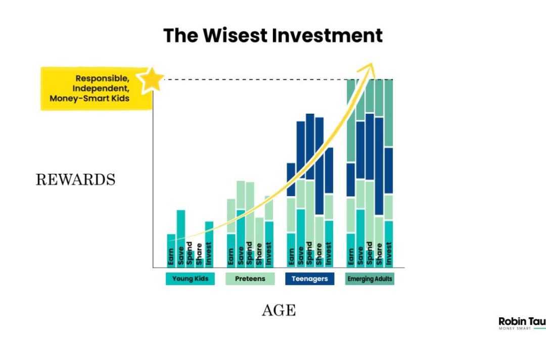 Five Pillars of Money: The Wisest “Cheat Sheet”