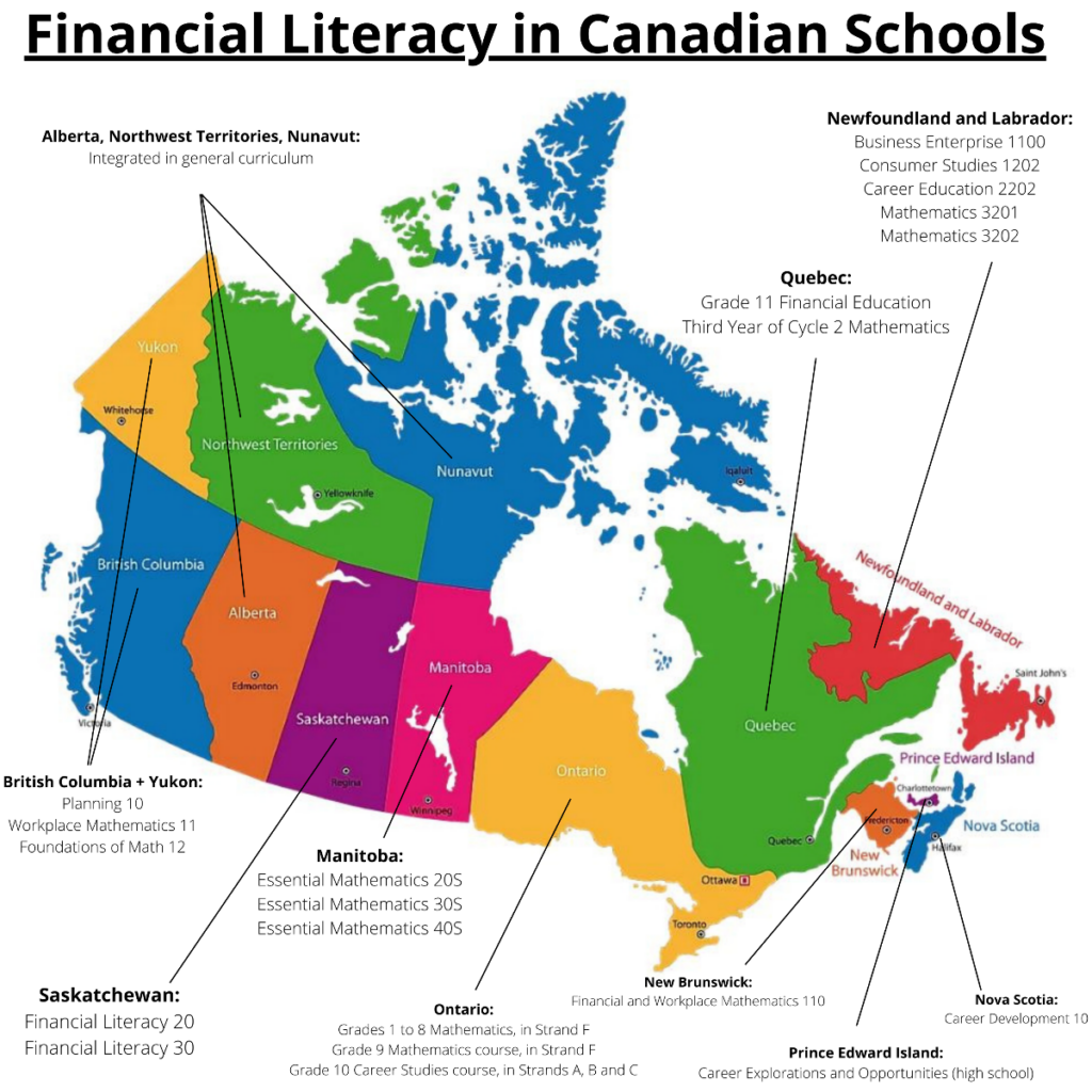 This image shows what courses financial literacy is included in across Canada.