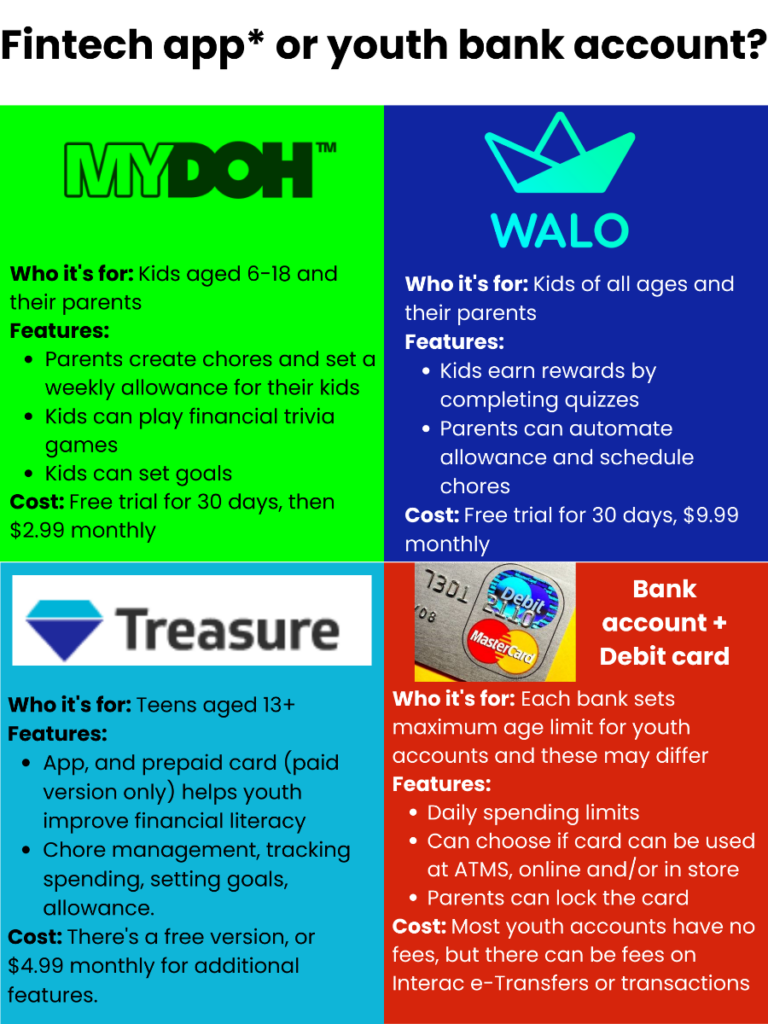 A colorful graphic describing several fintech apps and bank accounts, including Mydoh, Walo, Treasure, and a regular bank account with a debit card.